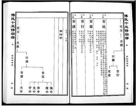 [傅]傅氏宗谱 (江西) 傅氏家谱_十五.pdf