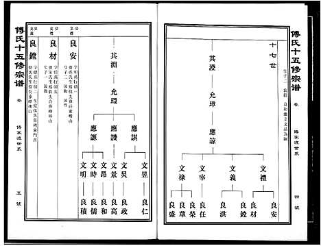 [傅]傅氏宗谱 (江西) 傅氏家谱_二十二.pdf