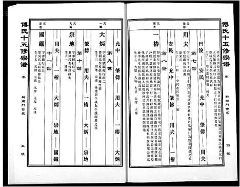 [傅]傅氏宗谱 (江西) 傅氏家谱_二十六.pdf