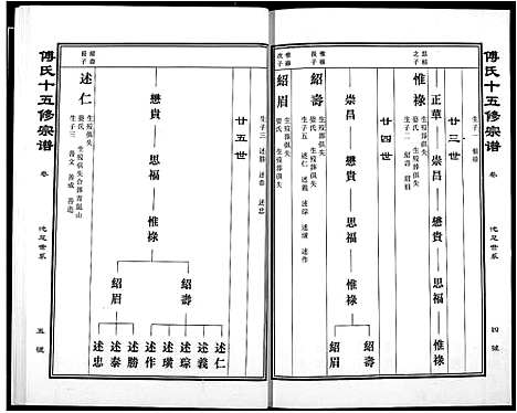 [傅]傅氏宗谱 (江西) 傅氏家谱_三十四.pdf