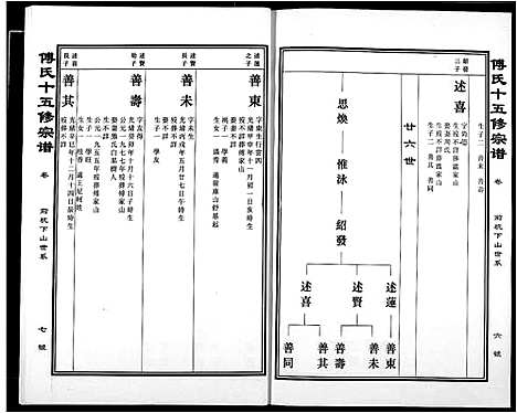 [傅]傅氏宗谱 (江西) 傅氏家谱_三十五.pdf