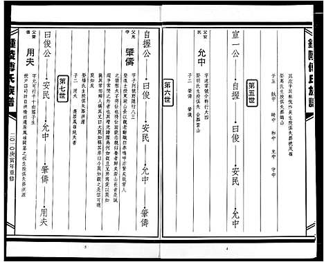 [傅]傅氏宗谱 (江西) 傅氏家谱_二.pdf