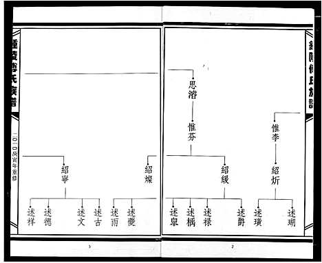 [傅]傅氏宗谱 (江西) 傅氏家谱_三.pdf