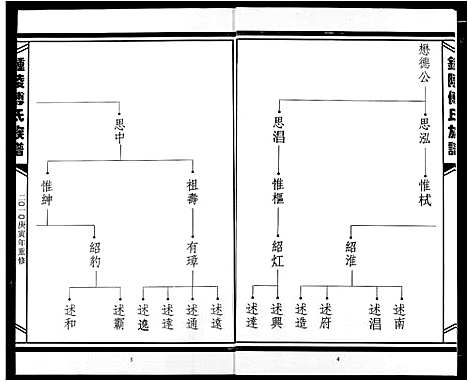 [傅]傅氏宗谱 (江西) 傅氏家谱_三.pdf