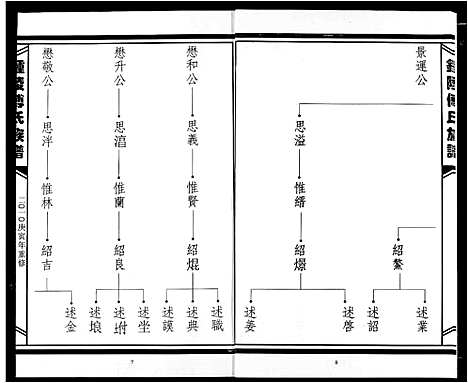 [傅]傅氏宗谱 (江西) 傅氏家谱_三.pdf