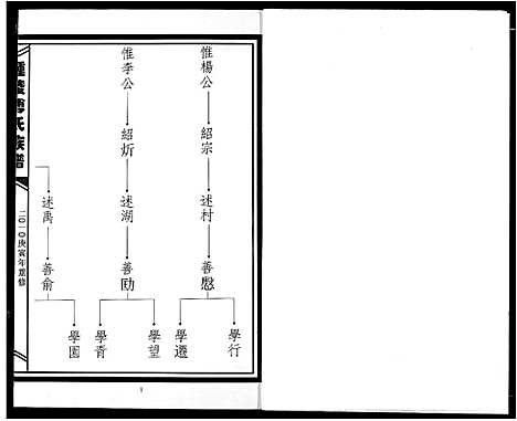 [傅]傅氏宗谱 (江西) 傅氏家谱_四.pdf