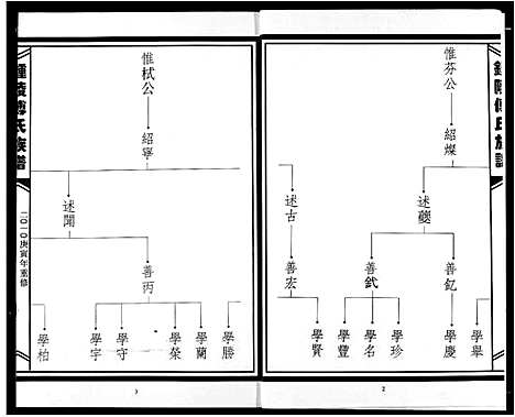 [傅]傅氏宗谱 (江西) 傅氏家谱_四.pdf