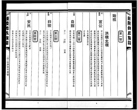 [傅]傅氏宗谱 (江西) 傅氏家谱_六.pdf