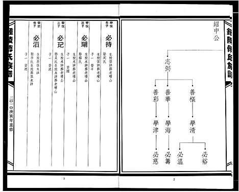 [傅]傅氏宗谱 (江西) 傅氏家谱_八.pdf