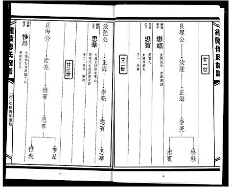 [傅]傅氏宗谱 (江西) 傅氏家谱_十二.pdf