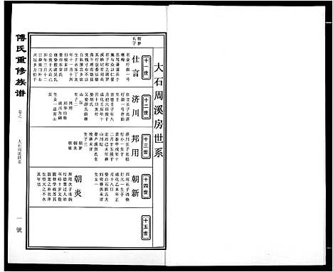 [傅]傅氏宗谱 (江西) 傅氏家谱_二.pdf