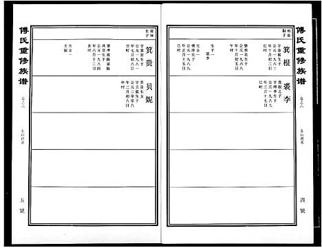 [傅]傅氏宗谱 (江西) 傅氏家谱_六.pdf