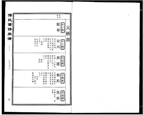 [傅]傅氏宗谱 (江西) 傅氏家谱_十.pdf