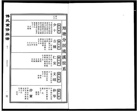 [傅]傅氏宗谱 (江西) 傅氏家谱_十一.pdf