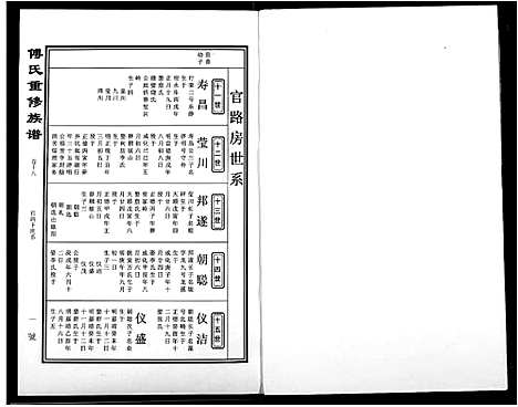 [傅]傅氏宗谱 (江西) 傅氏家谱_十四.pdf