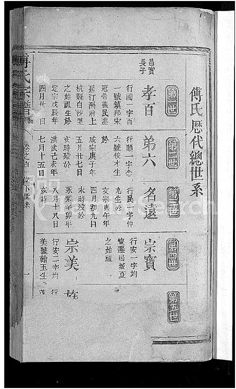 [傅]傅氏宗谱_3卷首1卷-Fu Shi (江西、福建) 傅氏家谱_六.pdf