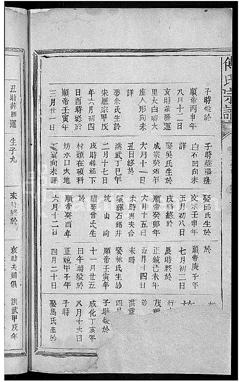 [傅]傅氏宗谱_3卷首1卷-Fu Shi (江西、福建) 傅氏家谱_六.pdf