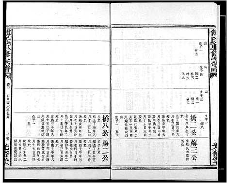 [傅]傅氏族谱 (江西) 傅氏家谱_四.pdf