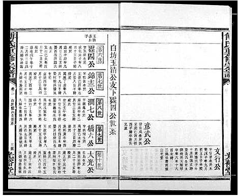 [傅]傅氏族谱 (江西) 傅氏家谱_五.pdf