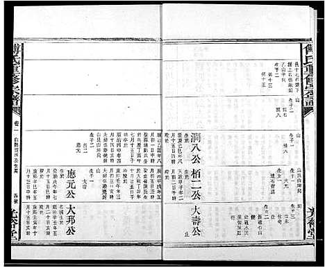 [傅]傅氏族谱 (江西) 傅氏家谱_五.pdf