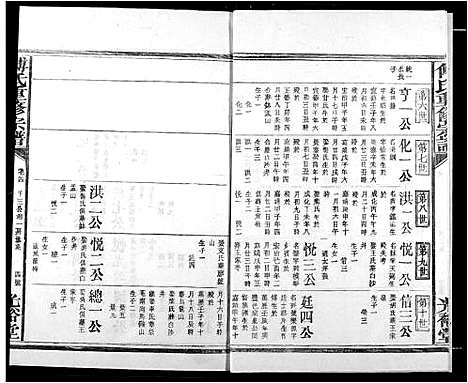 [傅]傅氏族谱 (江西) 傅氏家谱_七.pdf