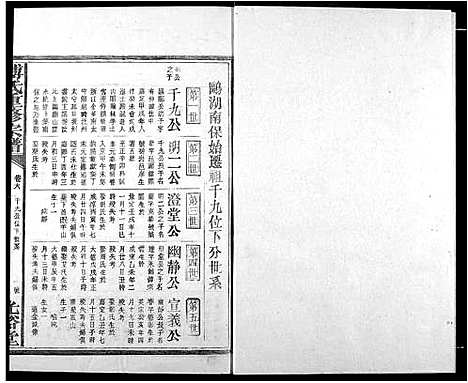 [傅]傅氏族谱 (江西) 傅氏家谱_九.pdf