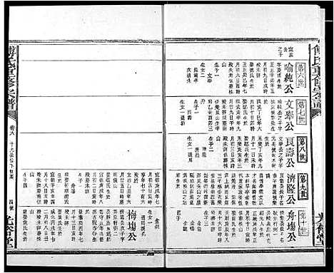 [傅]傅氏族谱 (江西) 傅氏家谱_九.pdf