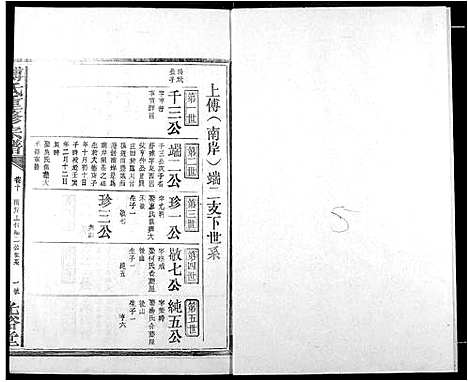 [傅]傅氏族谱 (江西) 傅氏家谱_十三.pdf