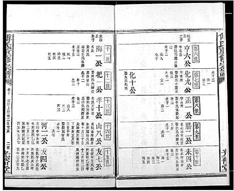 [傅]傅氏族谱 (江西) 傅氏家谱_十三.pdf