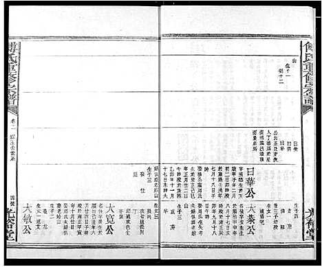 [傅]傅氏族谱 (江西) 傅氏家谱_十四.pdf