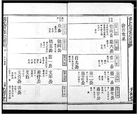 [傅]傅氏族谱 (江西) 傅氏家谱_十五.pdf