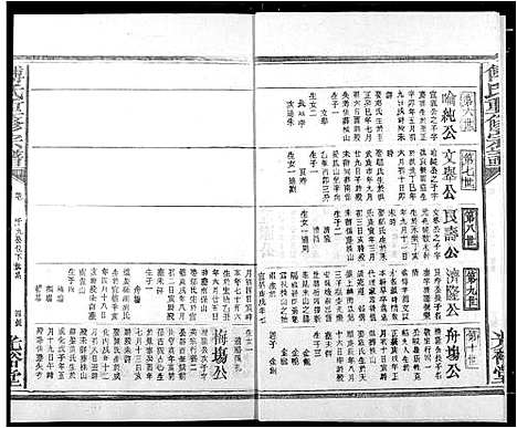 [傅]傅氏族谱 (江西) 傅氏家谱_十六.pdf