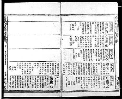 [傅]傅氏族谱 (江西) 傅氏家谱_十八.pdf