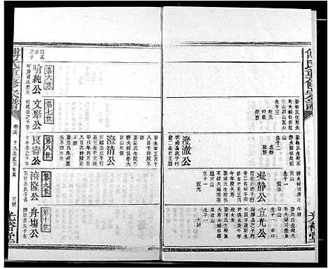 [傅]傅氏族谱 (江西) 傅氏家谱_十九.pdf