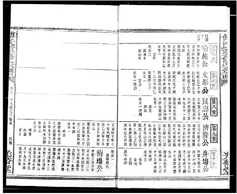 [傅]傅氏族谱 (江西) 傅氏家谱_二十一.pdf