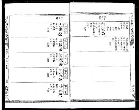 [傅]傅氏族谱 (江西) 傅氏家谱_二十三.pdf