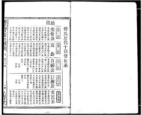 [傅]傅氏族谱 (江西) 傅氏家谱_二十四.pdf