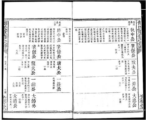 [傅]傅氏族谱 (江西) 傅氏家谱_二十四.pdf