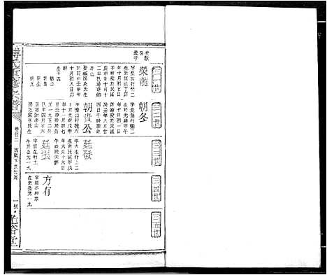 [傅]傅氏族谱 (江西) 傅氏家谱_二十五.pdf