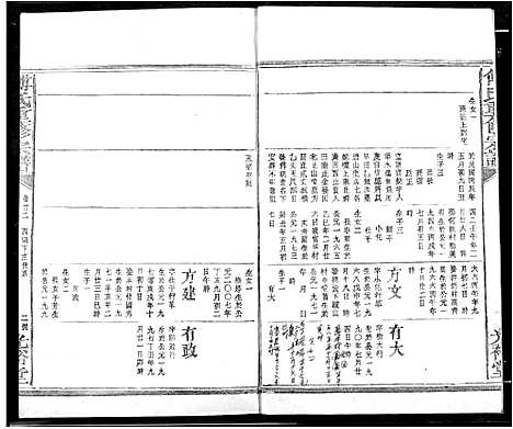 [傅]傅氏族谱 (江西) 傅氏家谱_二十五.pdf