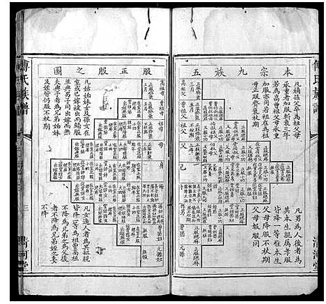 [傅]傅氏族谱_6卷 (江西) 傅氏家谱_三.pdf