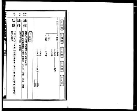 [傅]傅氏板桥族谱 (江西) 傅氏板桥家谱_二.pdf