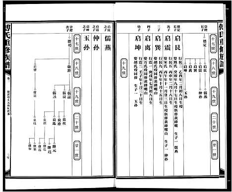 [傅]傅氏板桥族谱 (江西) 傅氏板桥家谱_三.pdf