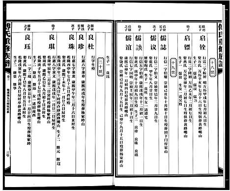 [傅]傅氏板桥族谱 (江西) 傅氏板桥家谱_三.pdf