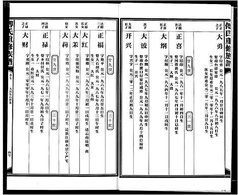 [傅]傅氏板桥族谱 (江西) 傅氏板桥家谱_七.pdf