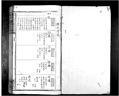 [傅]傅氏重修族谱_9卷首1卷 (江西) 傅氏重修家谱_二.pdf