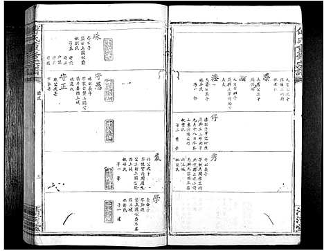 [傅]傅氏重修族谱_9卷首1卷 (江西) 傅氏重修家谱_二.pdf