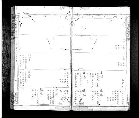 [傅]傅氏重修族谱_9卷首1卷 (江西) 傅氏重修家谱_三.pdf