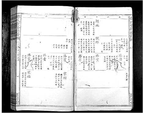 [傅]傅氏重修族谱_9卷首1卷 (江西) 傅氏重修家谱_四.pdf