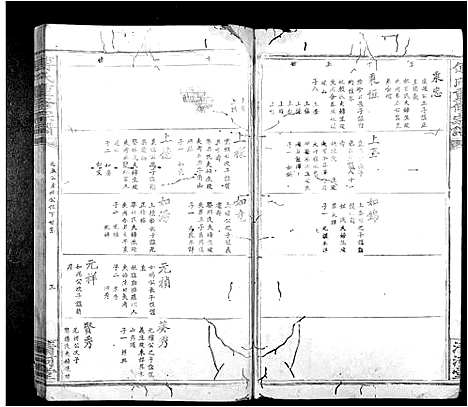 [傅]傅氏重修族谱_9卷首1卷 (江西) 傅氏重修家谱_五.pdf